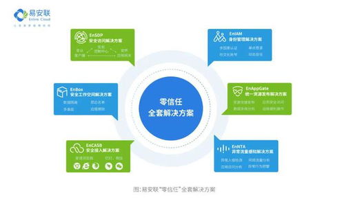 再升級！易安聯獲評江蘇省零信任網絡安全工程技術研究中心，引領網絡安全新標桿