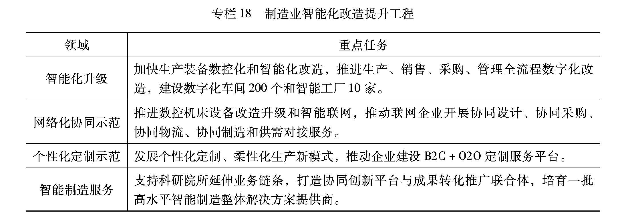 “網(wǎng)絡工程”新篇章  解讀《黑龍江省十四五規(guī)劃及2035年遠景目標綱要》